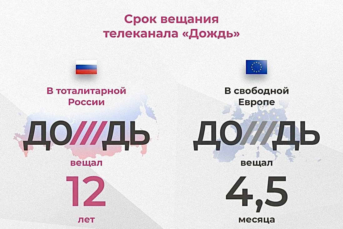 Цей «Дождь» надовго